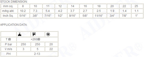 Acrylic Packing, Kevlar Packing, Acrylic packings, Kevlar Packings