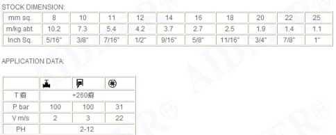 【Kevlar Packing | Graphite Ptfe packing | Kevlar packings | PTFE Graphite packings 】