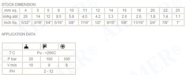 说明: Asbestos seals packing, Asbestos braided packing, Asbestos gland packing, asbestos fiber packing, asbestos ptfe packing, asbestos ptfe packing
